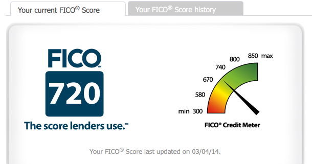 Green Espirit: Free FICO Score Check from Barclaycard