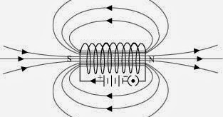 CBSE Class X: CHAPTER 13 - MAGNETIC EFFECTS OF ELECTRIC CURRENT