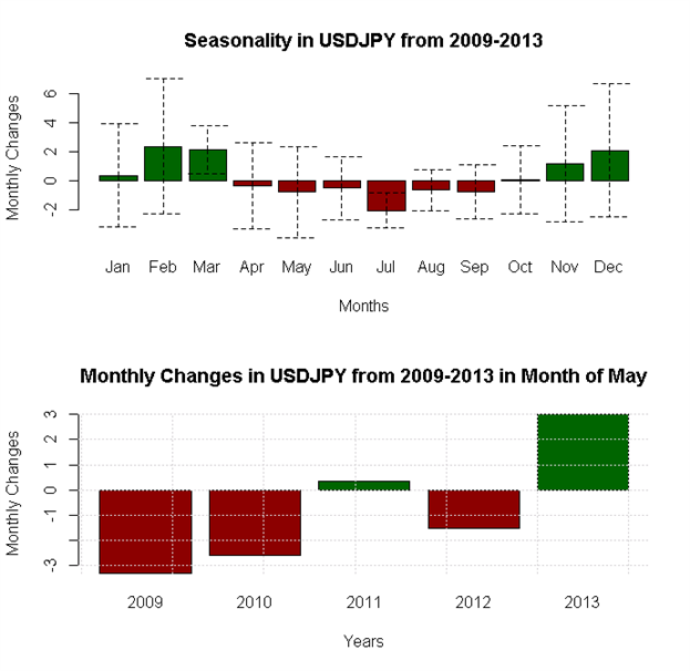Forex um neun performance