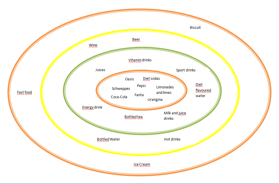 case analysis of the soft drink industry case analysis of the soft drink industry