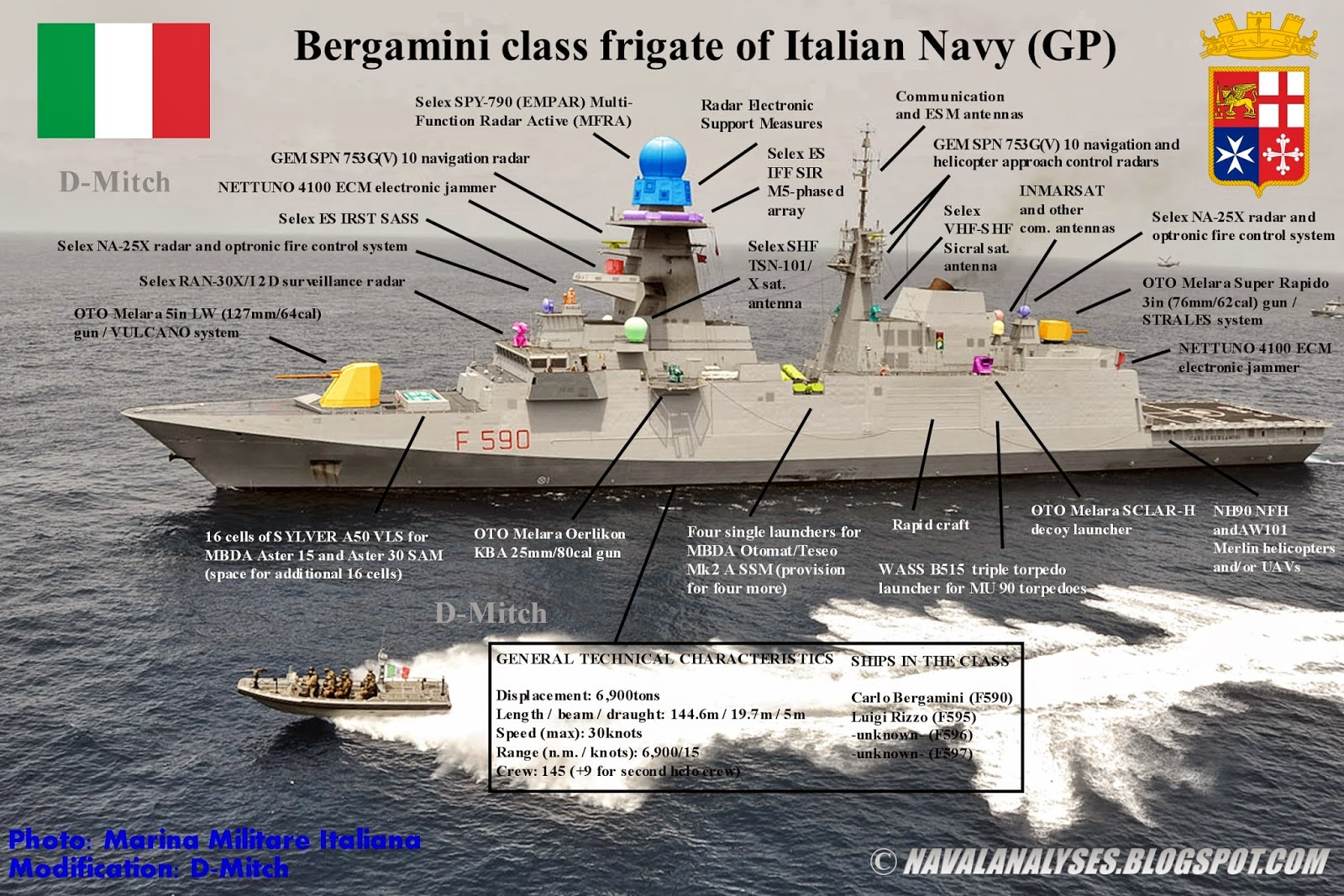 Armée Italienne  - Page 3 Bergamini+GP