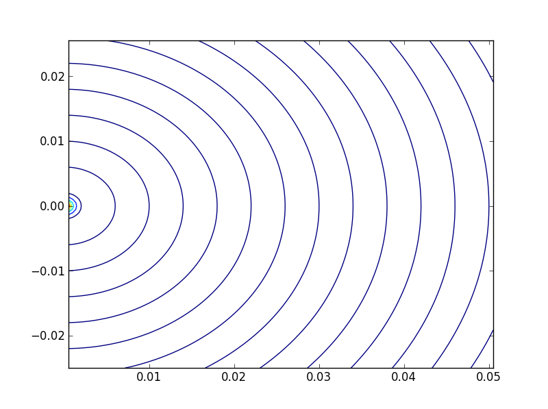Experiment 13 Light and Matter Waves Physics 4C jshan