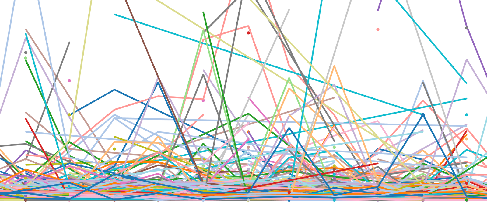 these arent the rows you are looking for the cure for spaghetti charts spaghetti charts