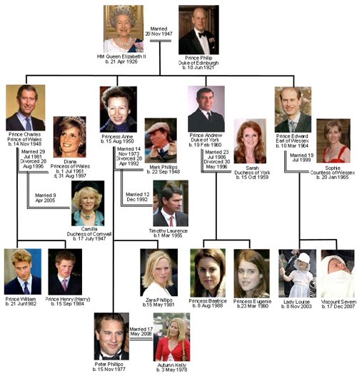 2001: Prince William and Kate prince william house anglesey kate middleton nail polish. 2001: Prince William and Kate