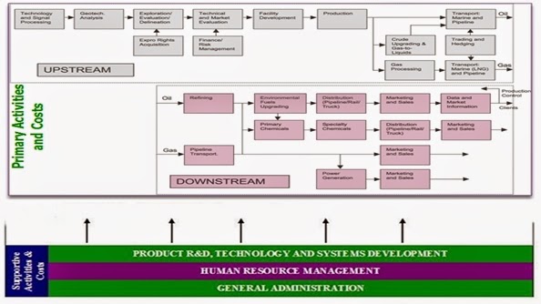 Personal core competencies examples image
