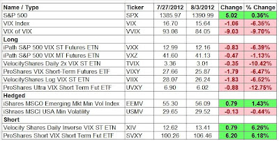 volatility index vix