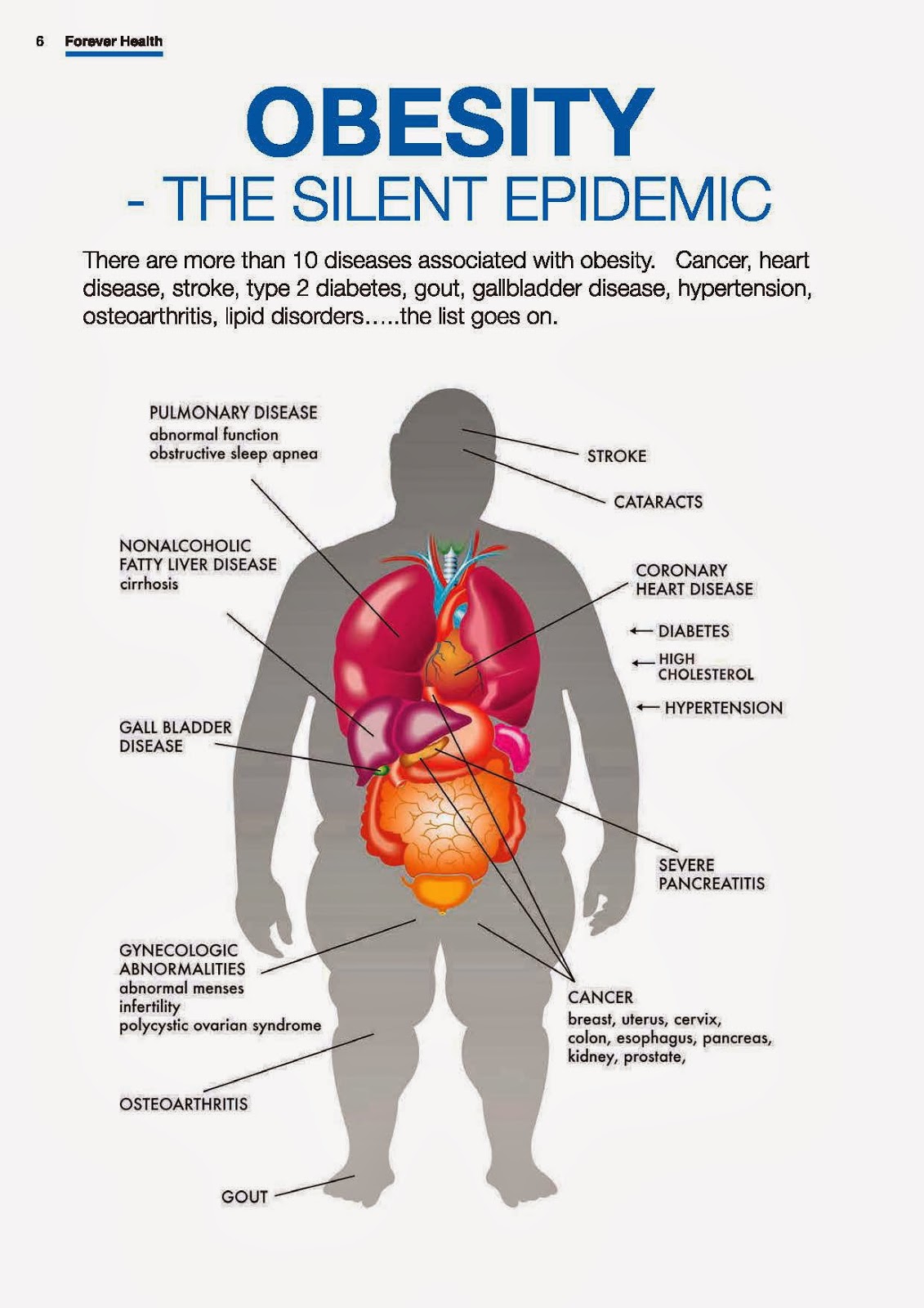 The Heroine Epidemic And Overweight And Obesity