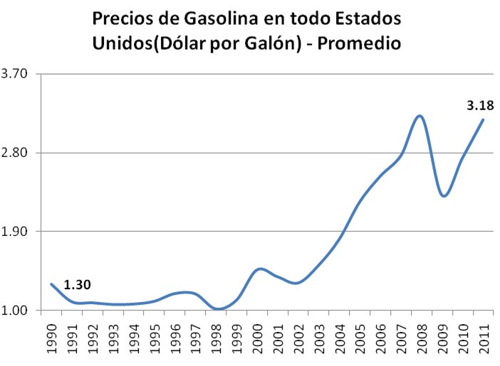 Sav a la gasolina