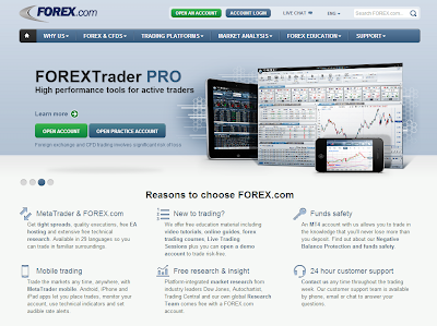 Forex.com Forex.com