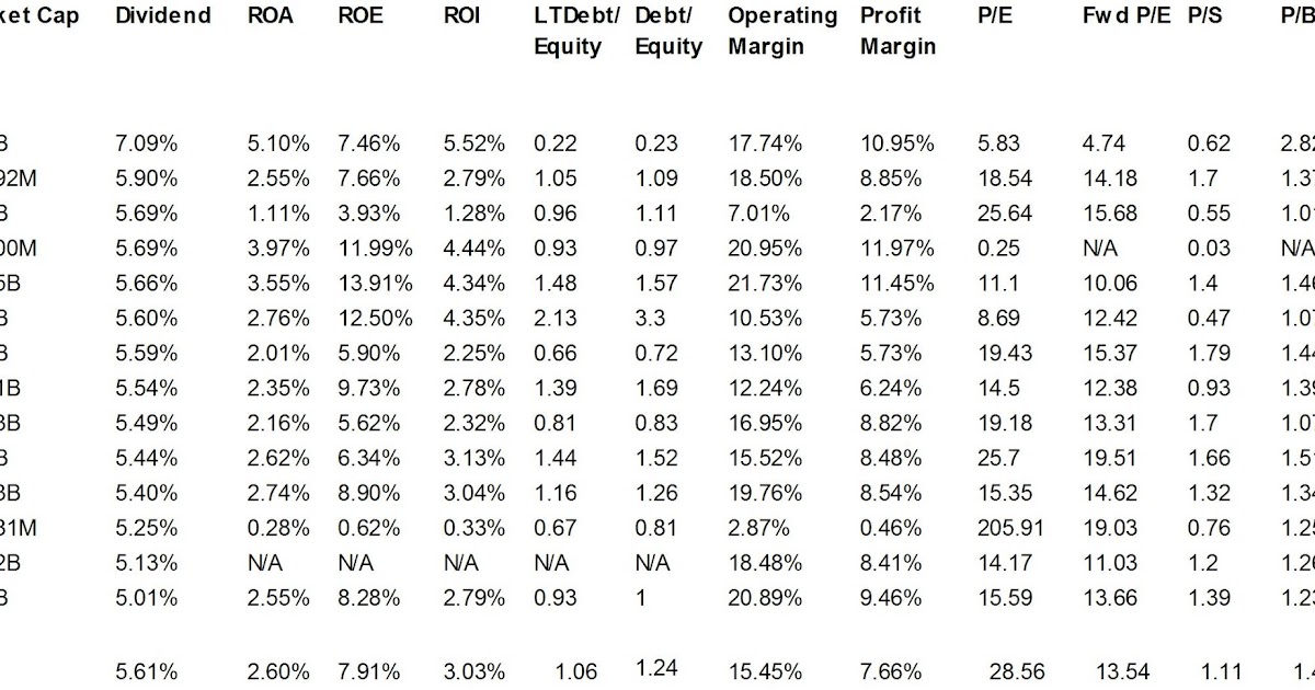 Dividend Yield Stock, Capital, Investment 14 Electric Utilities Yielding Above 5 Percent
