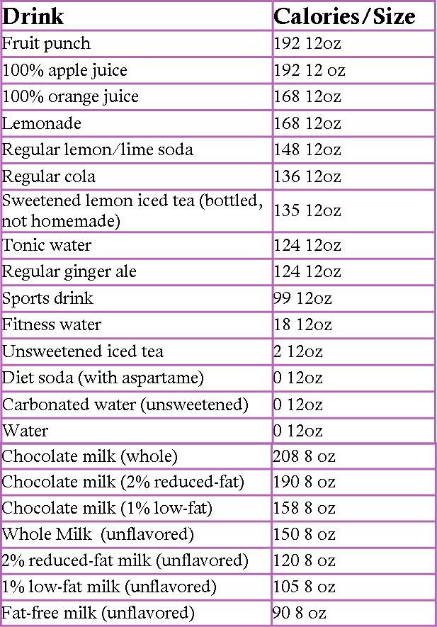 Get With Public Health Cutting Calories? Drop the Soda!