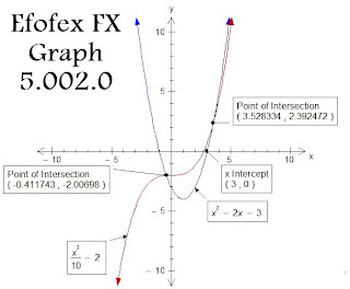 Efofex FX Graph 5.002.0 Efofex FX Graph 5.002.0