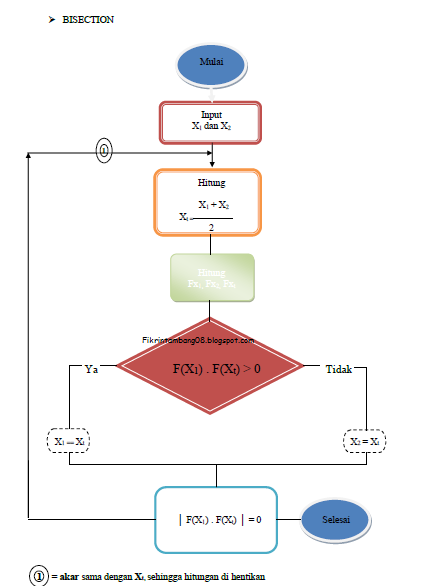 Sistem perdagangan dan metode pdf