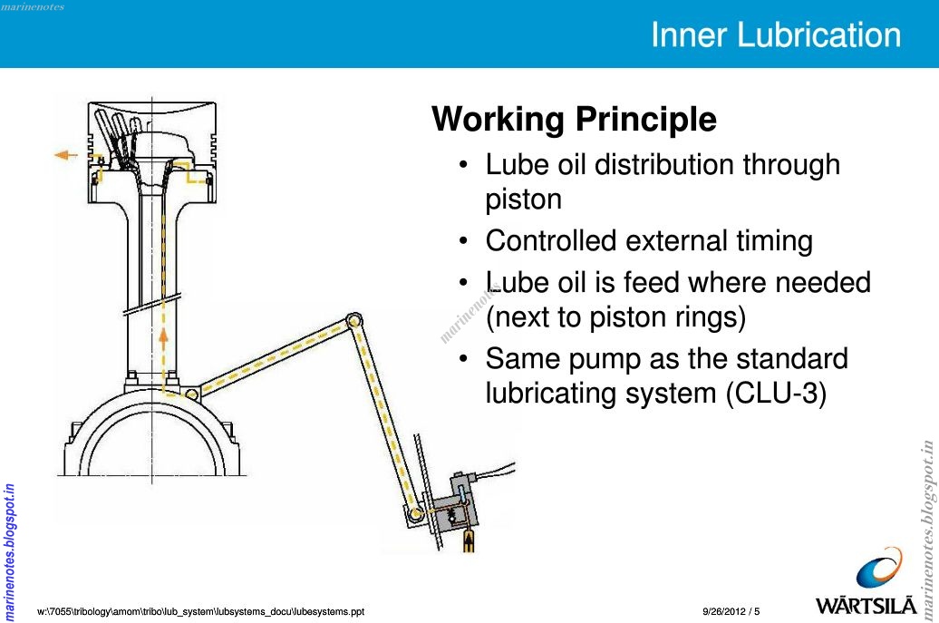 Inner lubrication and pulse jet lubrication Marine Notes