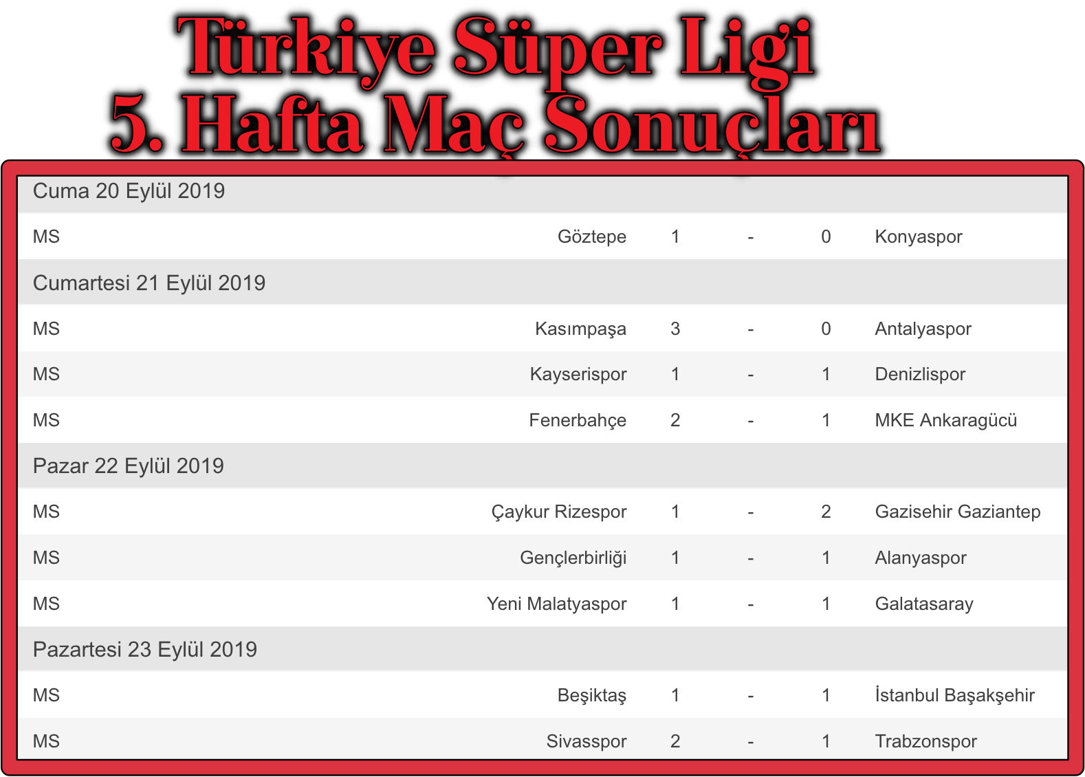 Bu Hafta Hangi Maclar Var 2019 2020 Super Lig 3 Hafta Fiksturu Super Lig Puan Durumu
