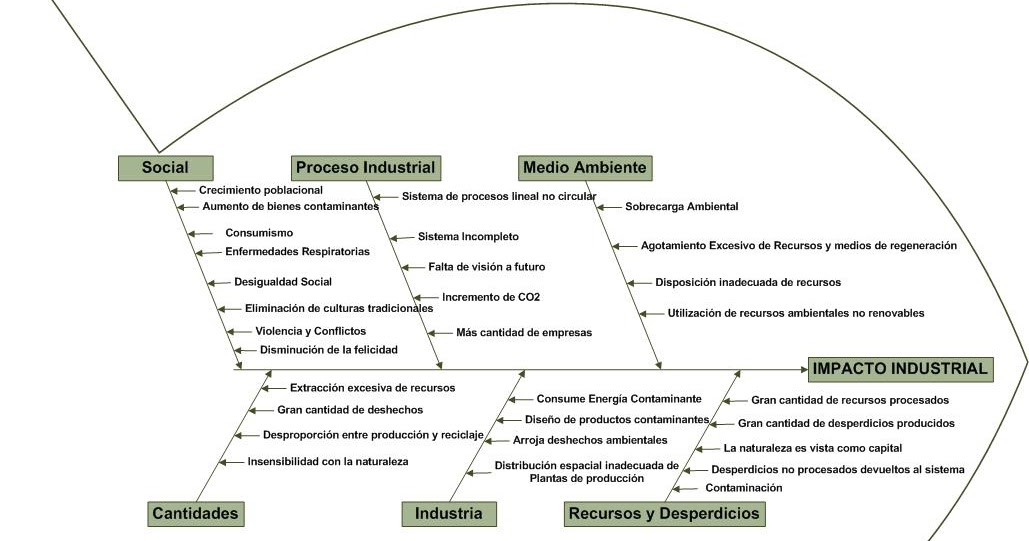ishikawa diagram for manufacturing ishikawa diagram for manufacturing