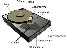 Parts of the hard disk computer kcse notes