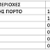 Αναχωρήσεις ΚΤΕΛ Τήνου για τον Αγιασμό των σχολείων