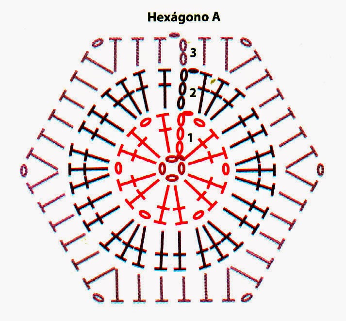 diagrama de hexagono de botas altas
