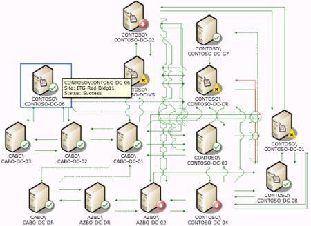 Active Directory Topology Diagrammer