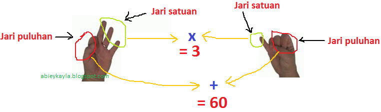 Contoh Cara Mengalikan dua bilangan lebih dari 5 dengan jari-jari tangan