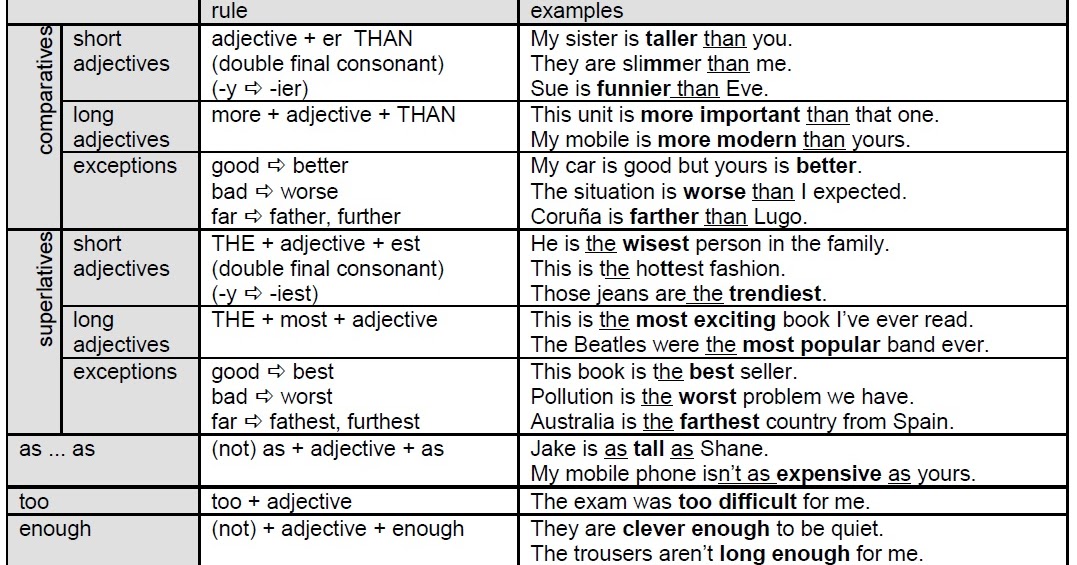 cpi tino grandío bilingual sections revision of exercise comparison chart