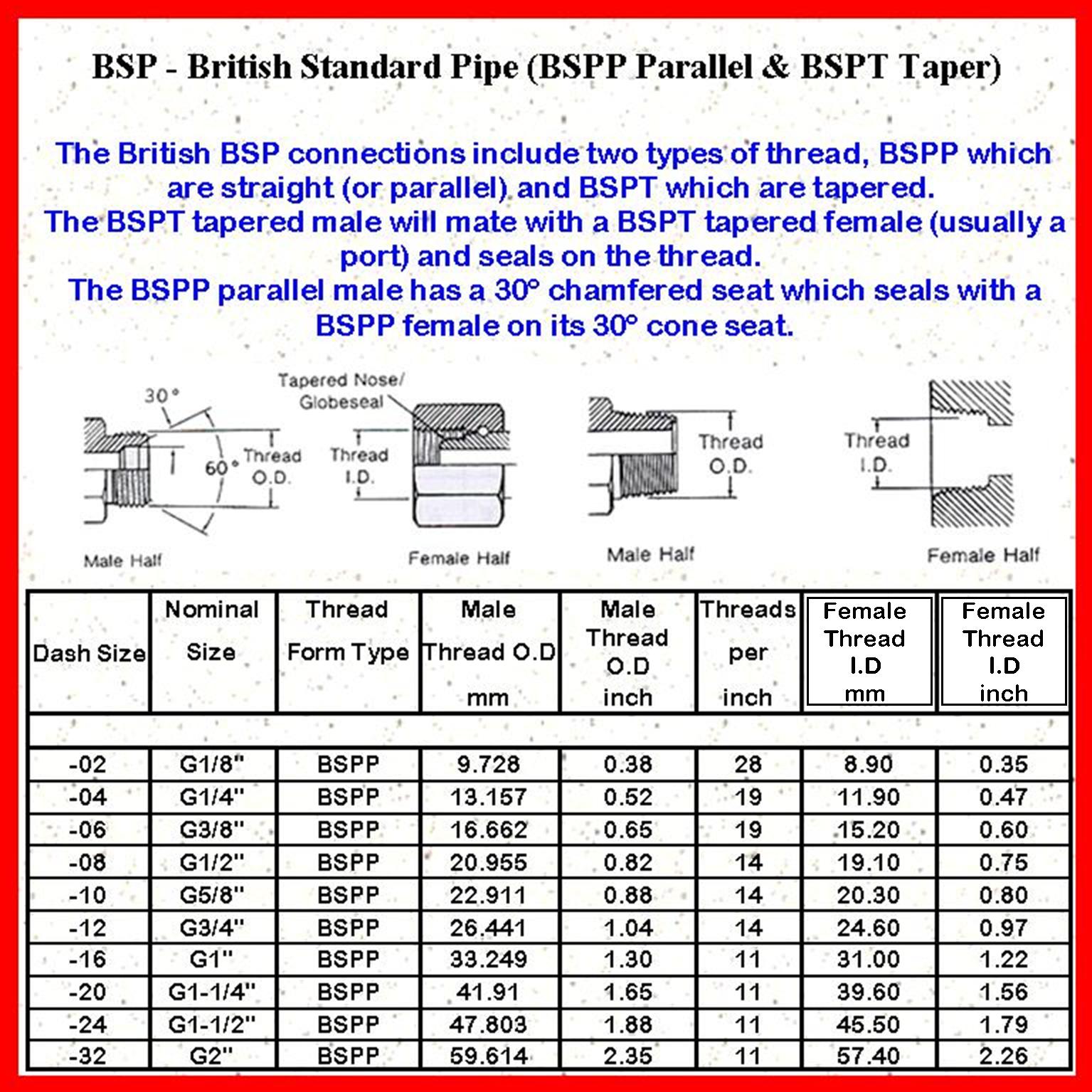 Bsp Standard Thread Chart