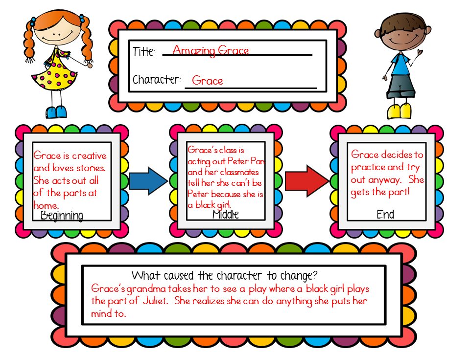 Mentor Monday Linky 3 10 14 Character Analysis Teaching Momster