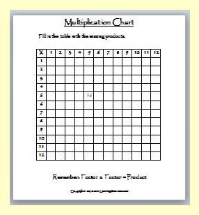 Classroom Freebies: Multiplication Charts