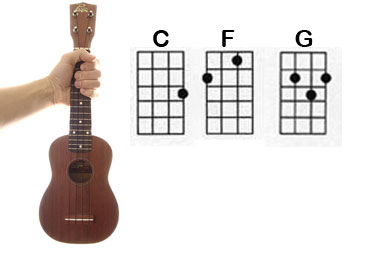 Le ukulele pour les enfants de 5 ans et plus #3 - apprendre à viser les  bonnes cases 
