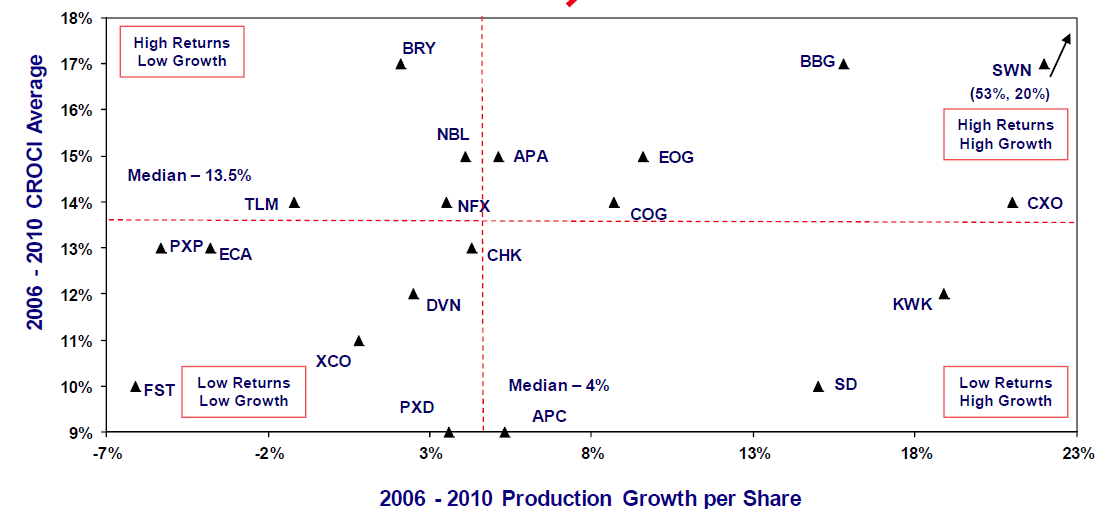 Stock options lbo