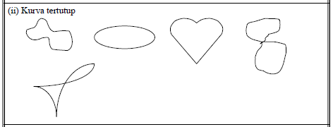 Math Science Information Titik Dan Garis