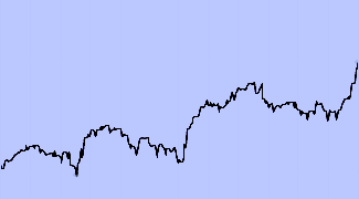 Verisign Inc. (Nasdaq: VRSN) 12 month chart above