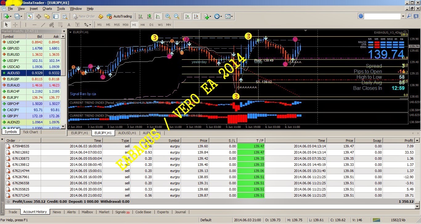 Forex overdrive