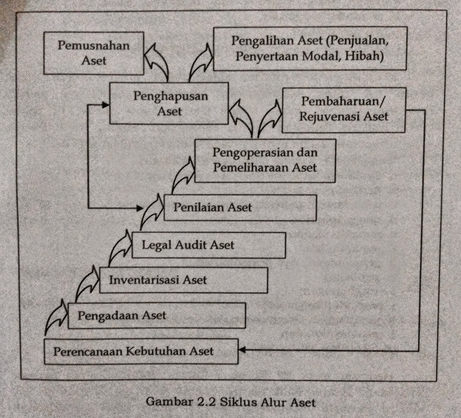 Aset Mewah Mantan Pejabat Riau