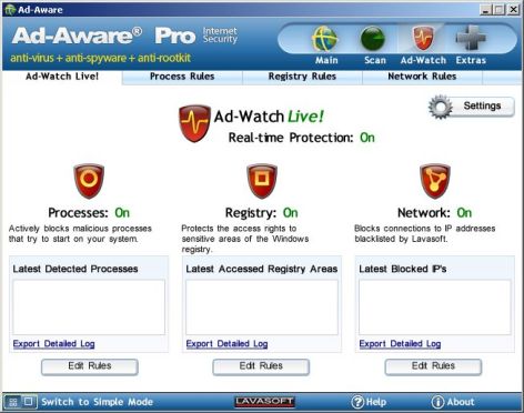 latest free antivirus softwares