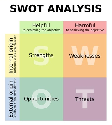 The Orieginal Analisa Swot Strength Weakness Opportunities Threats