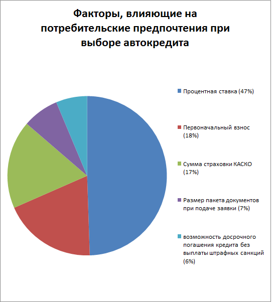 Покупательские предпочтения на одежду Покупательские предпочтения на одежду