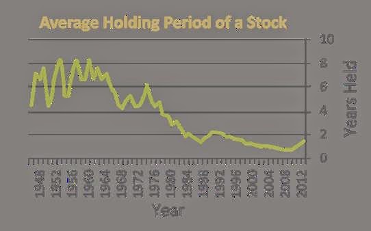 Holding period incentive stock options