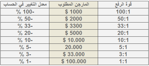 هل تعرف لماذا يخسر المتداولين هل تعرف لماذا يخسر المتداولين