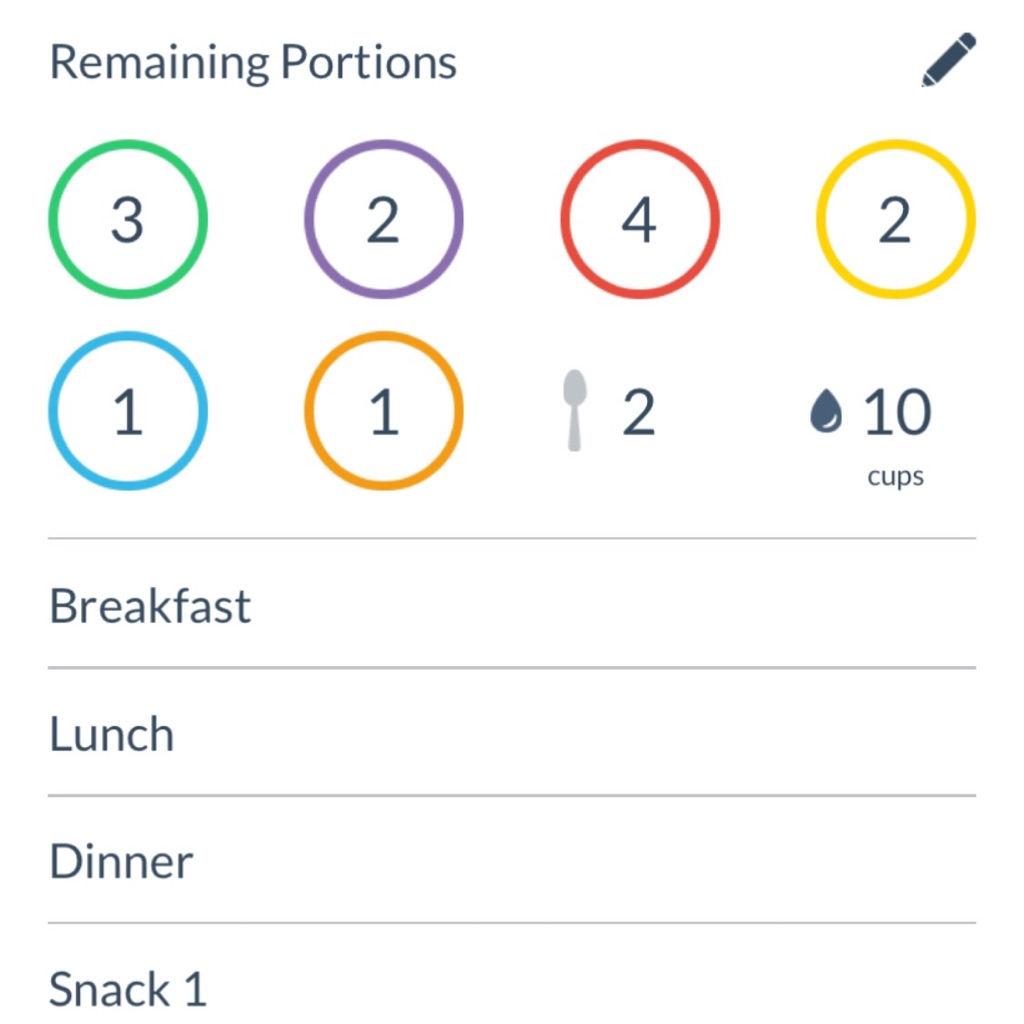 creating a meal plan for the week