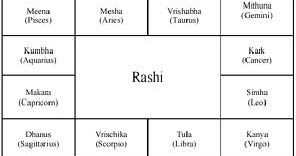 Rashi Chart By Alphabet