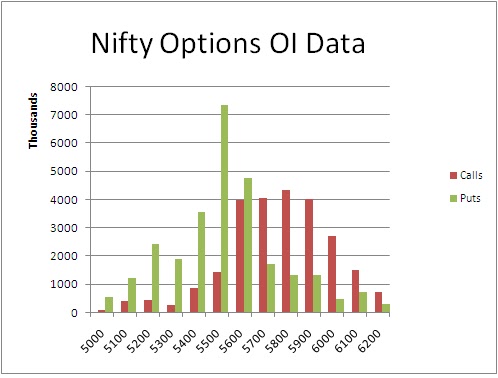 Oi in options trading