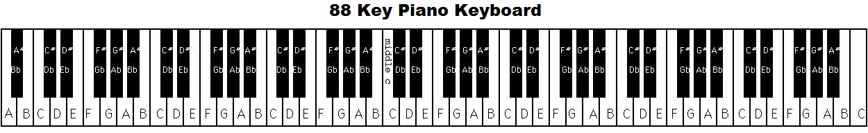 Piano Keyboard Layout 88 Keys | Images and Photos finder
