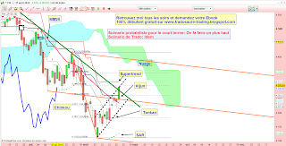 cac40 stochastique surachat indicateur technique