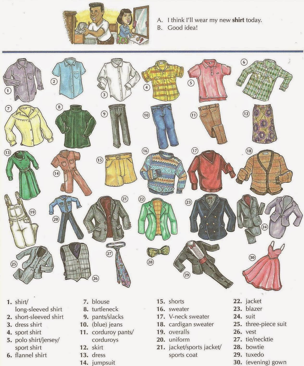 El inglés por el inglés IDIOMA 2. Vocabulary. Fashion Clothes (level