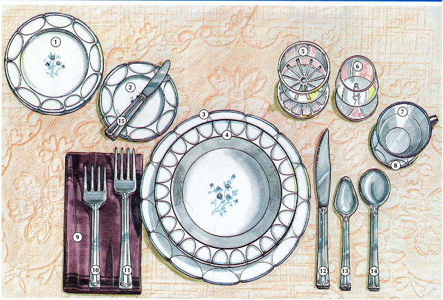 Vocabulary Peralatan Makan Kumpulan Soal Sbmptn