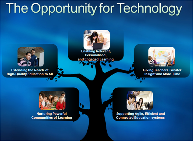 Importance Of Information Technology In Teacher Education
