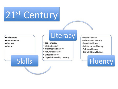 pedagogical skills