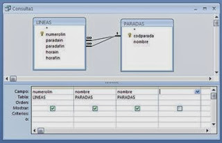 Relación doble entre dos tablas Relación doble entre dos tablas
